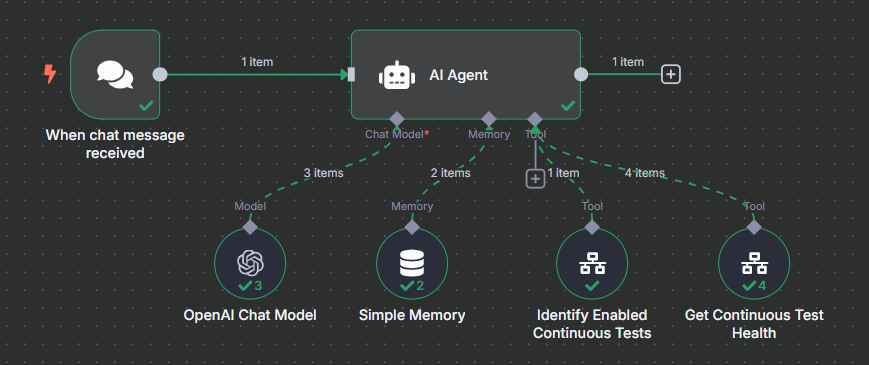 n8n workflow for continuous test diagnostics agent