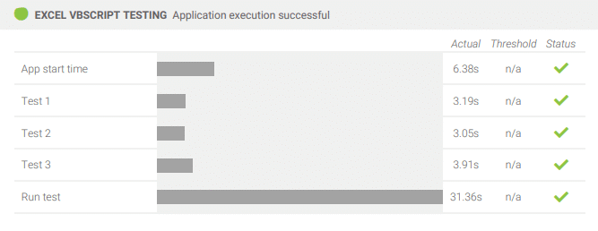 sample report from Login Enterprise