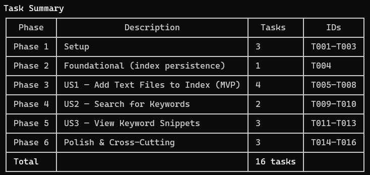 Speckit example Tasks output